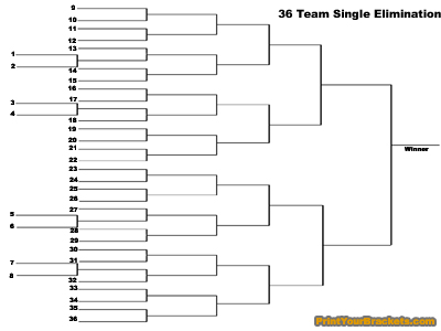 printable 36 team single elimination tournament bracket